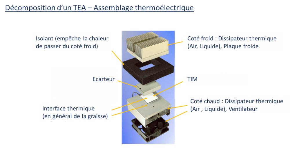 Peltier_Decomposition-Assemblage-ThermoElectrique Peltier_element-modules-assemblages-ensembles