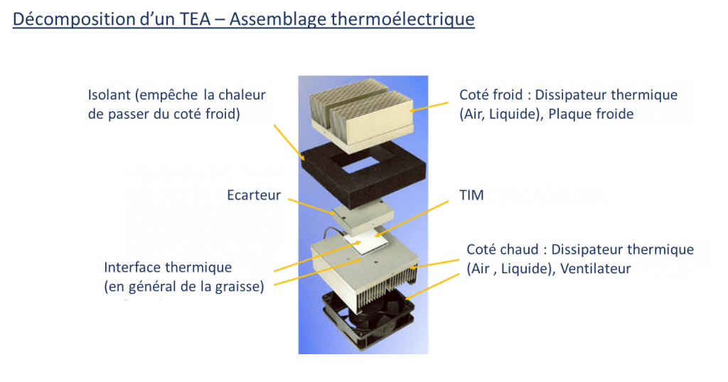 Module à effet Peltier / Production de froid - Démonstration 